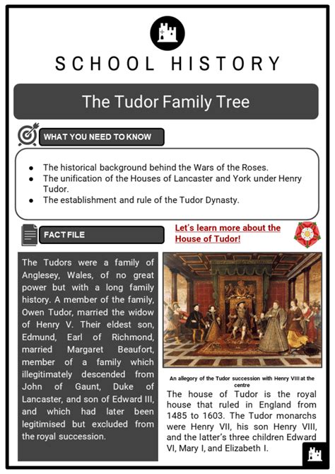 tudor family tree for children|The Tudor Family Tree Facts & Worksheets .